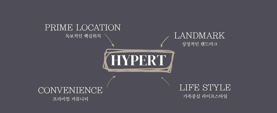 하이퍼트